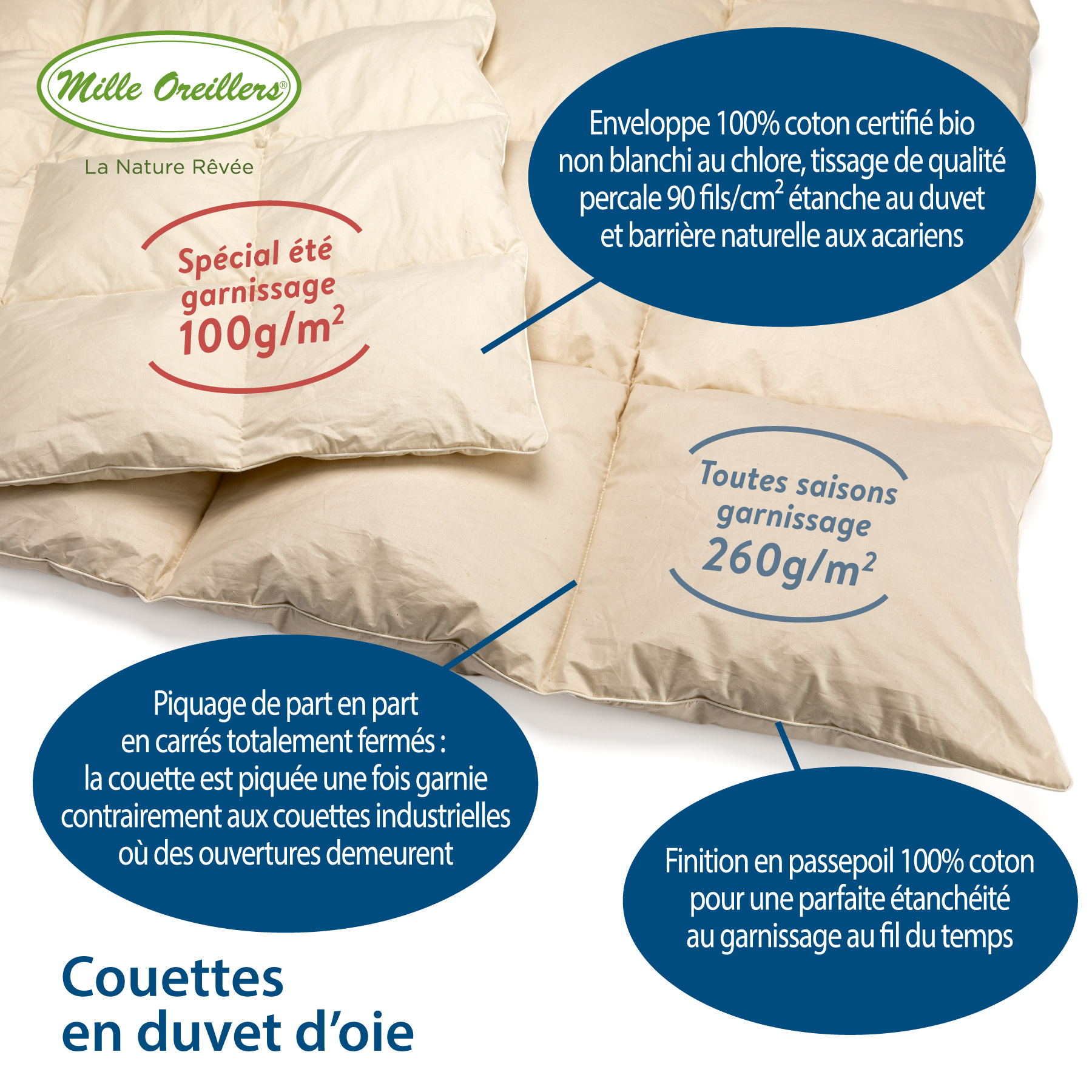 Couettes toutes saisons en duvet d'oie – MILLE OREILLERS