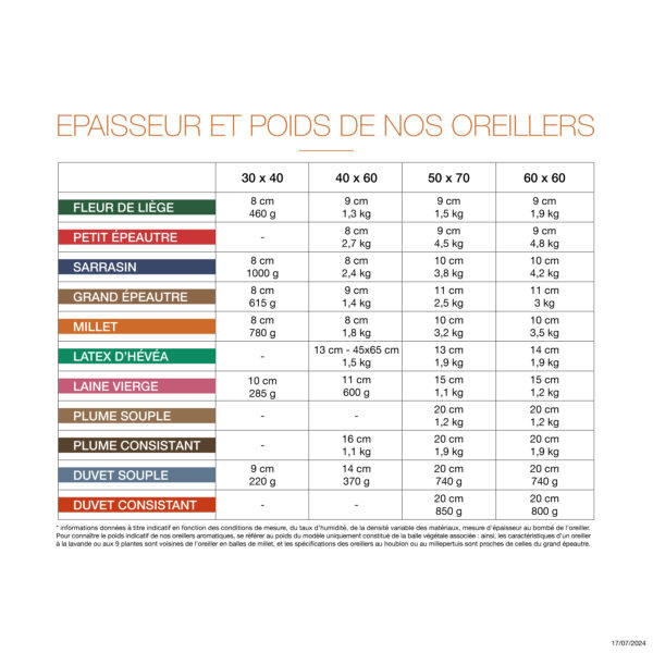Oreillers en latex naturel d’hévéa – Image 8