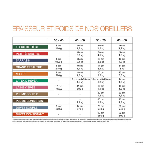 Oreillers Epure aux 9 plantes bio – Image 6